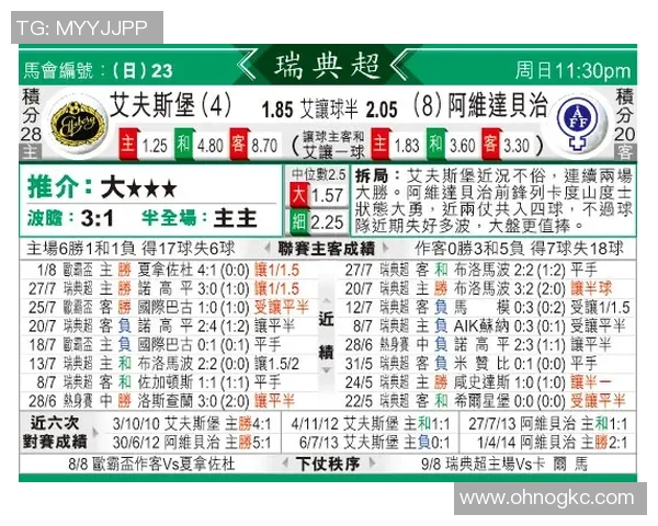 瑞典超赛程:舒雷夫斯堡3-1击败阿廷斯苏恩,晋级八强 瑞典超赛程:舒雷夫斯堡3-1击败阿廷斯苏恩,晋级八强